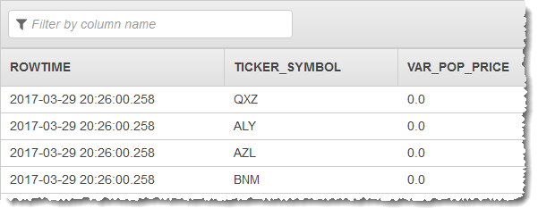 Table showing ROWTIME, TICKER_SYMBOL, and VAR_POP_PRICE columns with sample data entries.