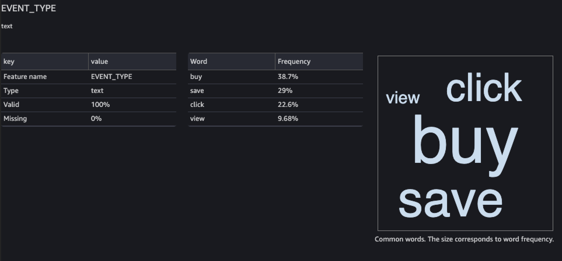 描绘了物品交互数据集的 EVENT_TYPE 列的特征详细信息部分。