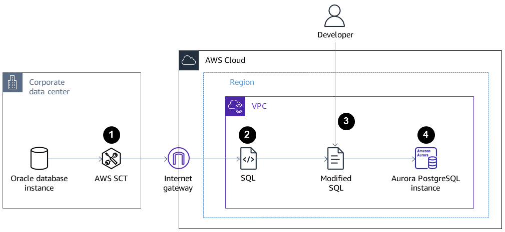 描述如图所示。