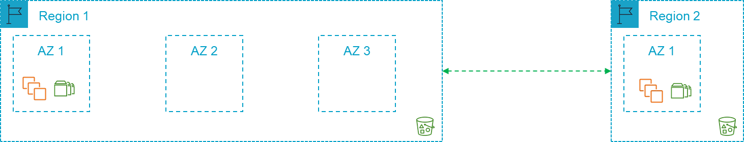 本地部署数据中心映射到区域的示例