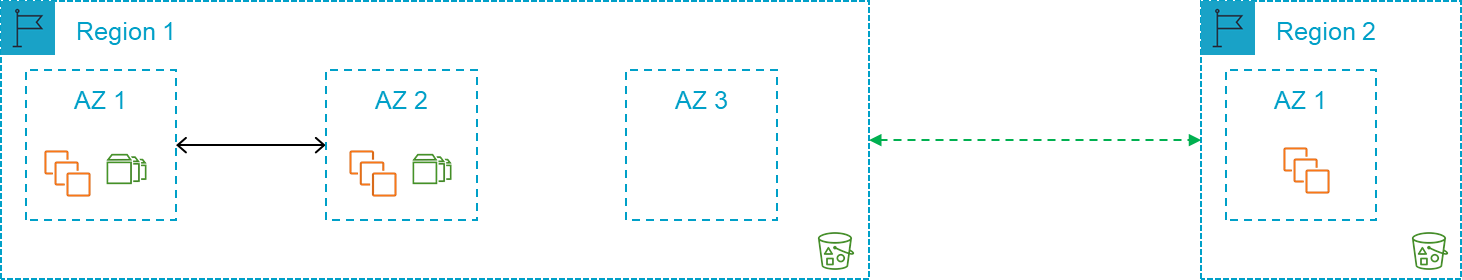 本地数据中心映射到区域的替代方法