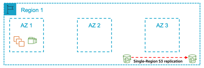 单个区域，具有单个可用区用于生产环境