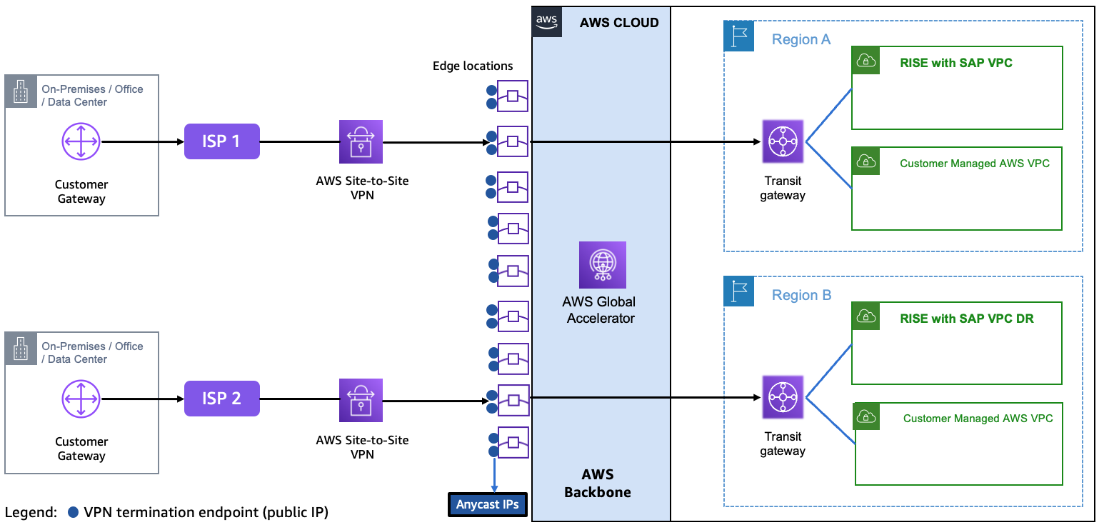 加速 Site-to-Site VPN