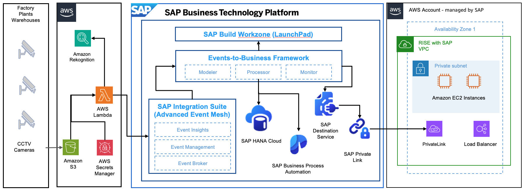 借助 Amazon Rekognition PPE 检测功能实现规模化安全管理