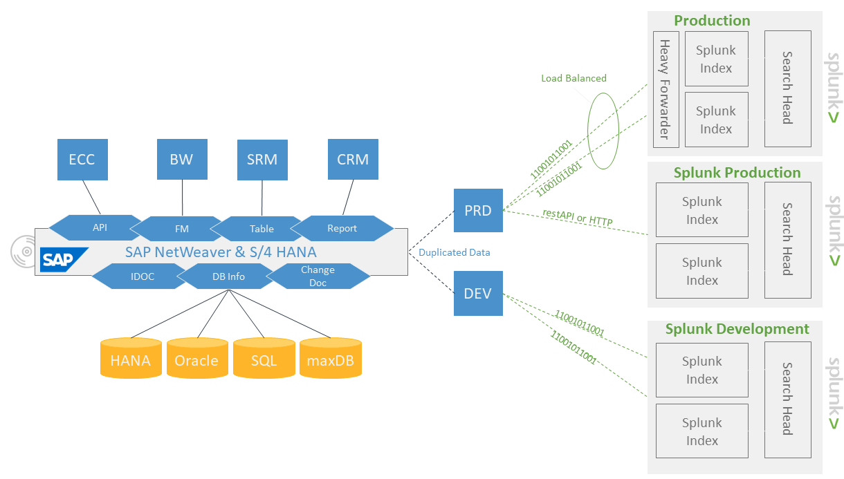 使用 Splunk 实现 RISE 可观测性