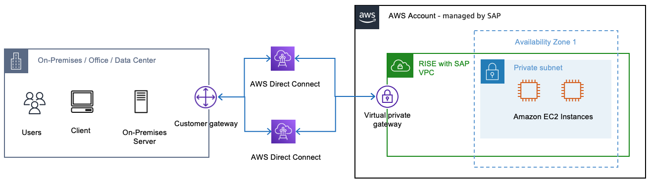 面向关键工作负载的弹性部署