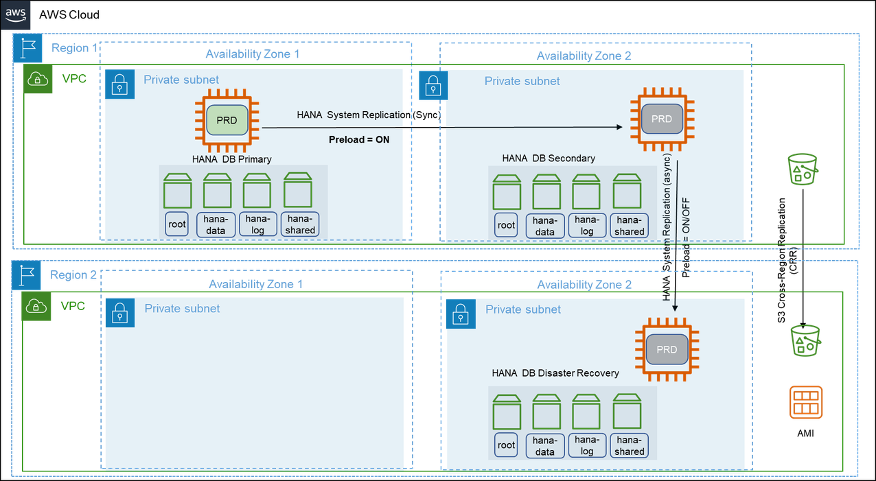 以链式方式配置复制的多层复制示意图。
