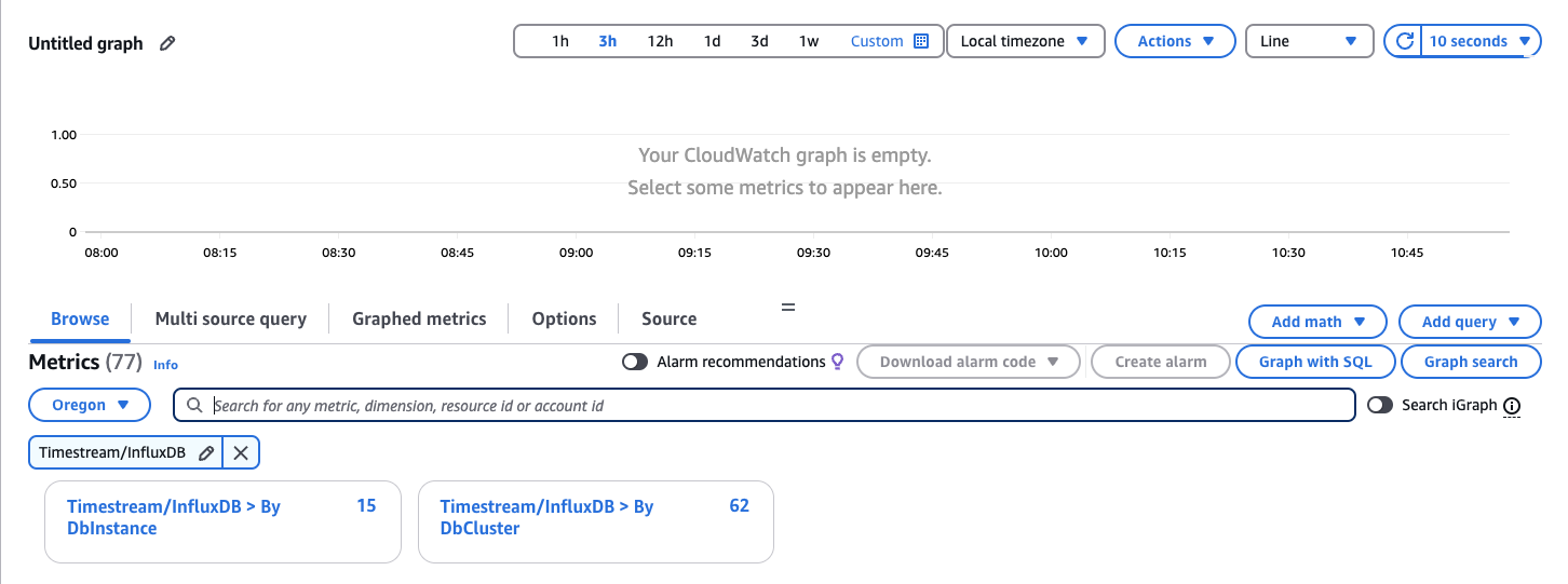 “选择指标” 页面显示了一个空 CloudWatch 图表和两个时间流，供InfluxDB排序选项可供选择。