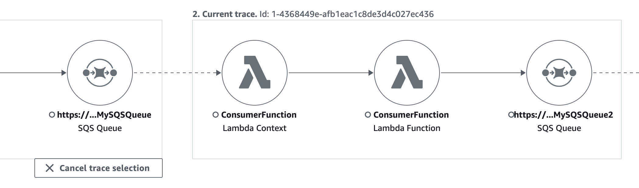 单个链接的跟踪