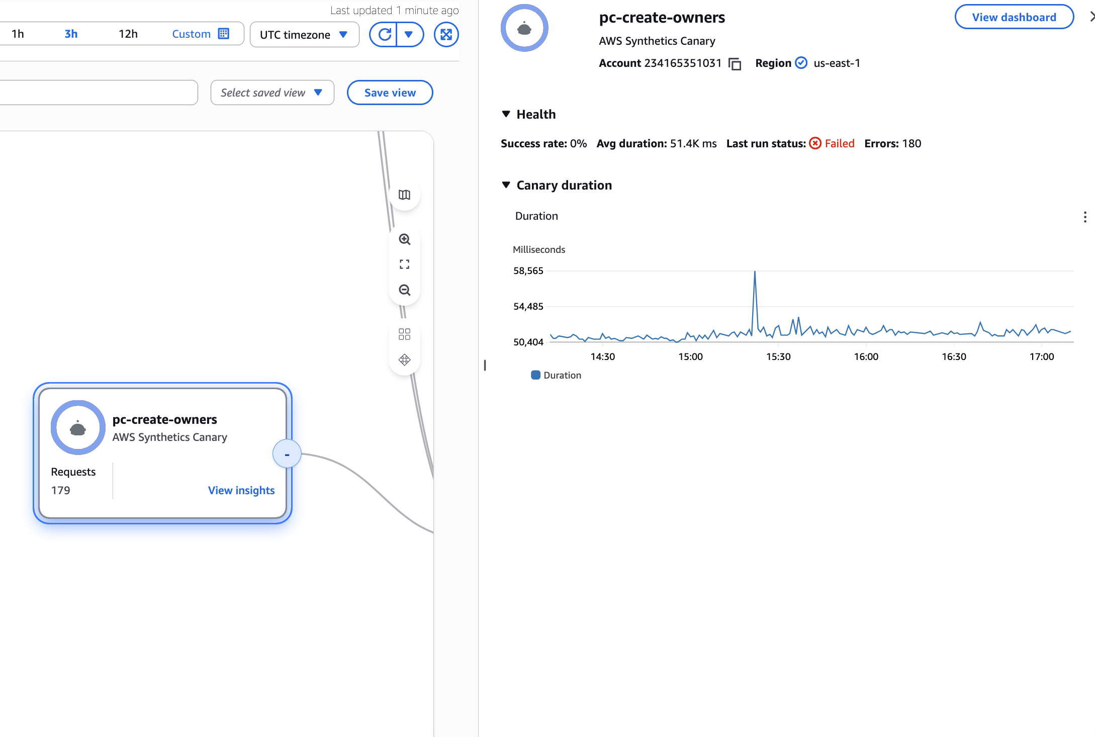 顯示可展開 Synthetics Canary 節點的 CloudWatch Application Map。