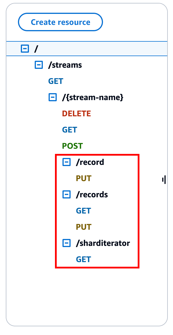 建立 API 的 Records:GET|PUT|PUT|GET 方法。