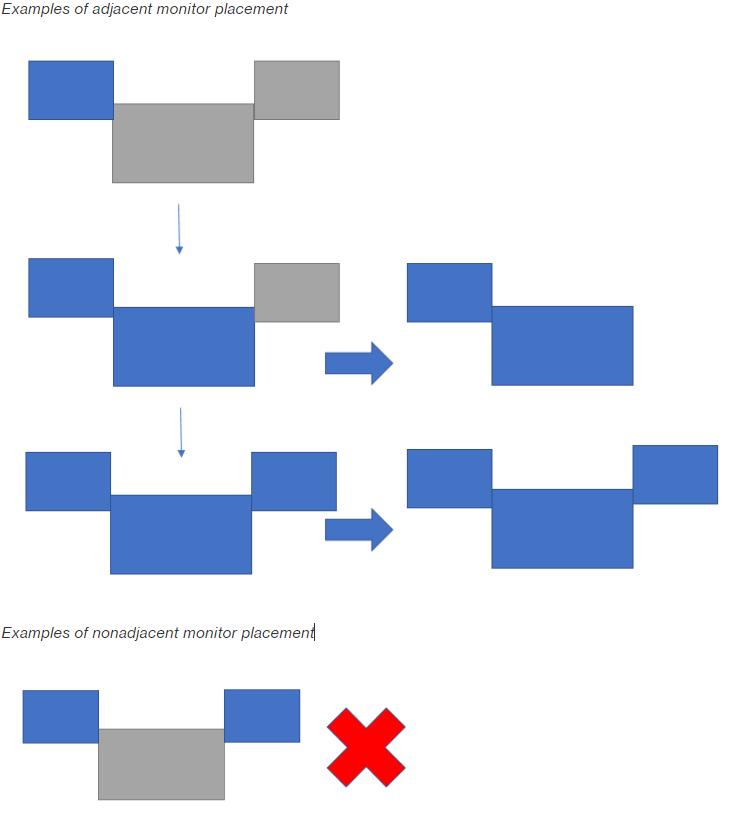 相鄰和非相鄰的監視器置放