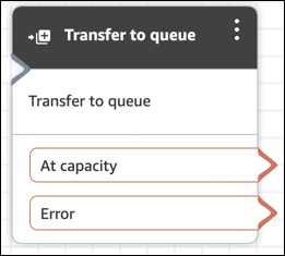 已設定的「轉接至佇列」區塊。