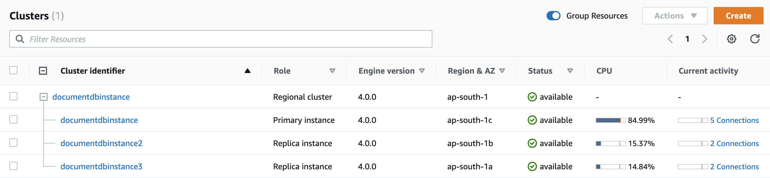 叢集頁面顯示 Amazon DocumentDB 區域叢集，以及每個叢集執行個體的 CPU 和目前活動。