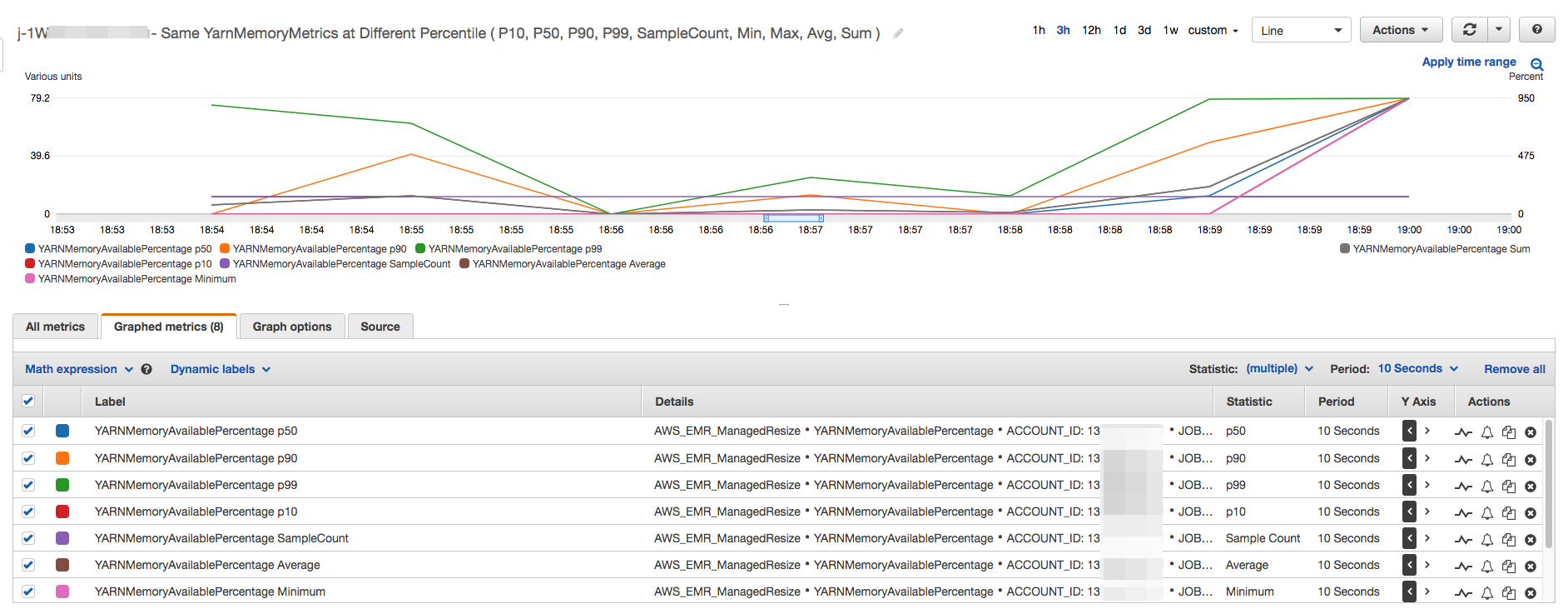 以不同百分位數繪製受管擴展指標