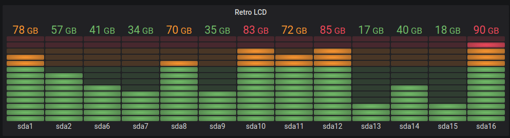 顯示 Grafana 中量測計視覺化範例的影像。