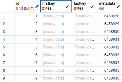 Database table showing columns for id, firstkey, lastkey, and metadata with sample rows.