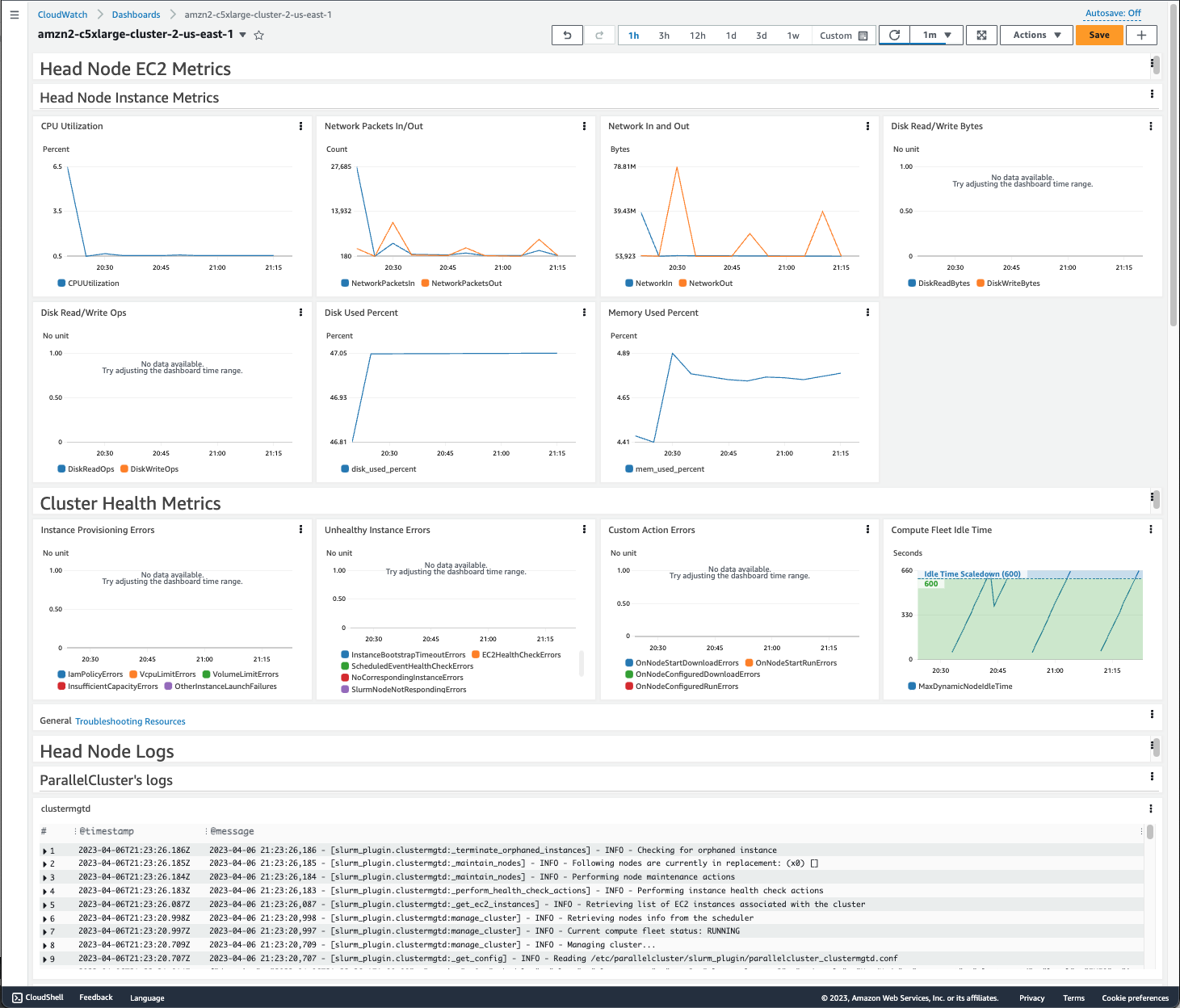 CloudWatch dashboard showing EC2 metrics and 叢集 health for amzn2-c5xlarge-叢集-2-us-east-1.