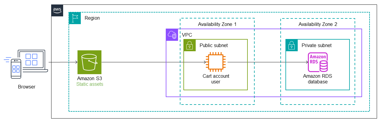 使用 strangler fig 模式時，整體應用程式的初始狀態。