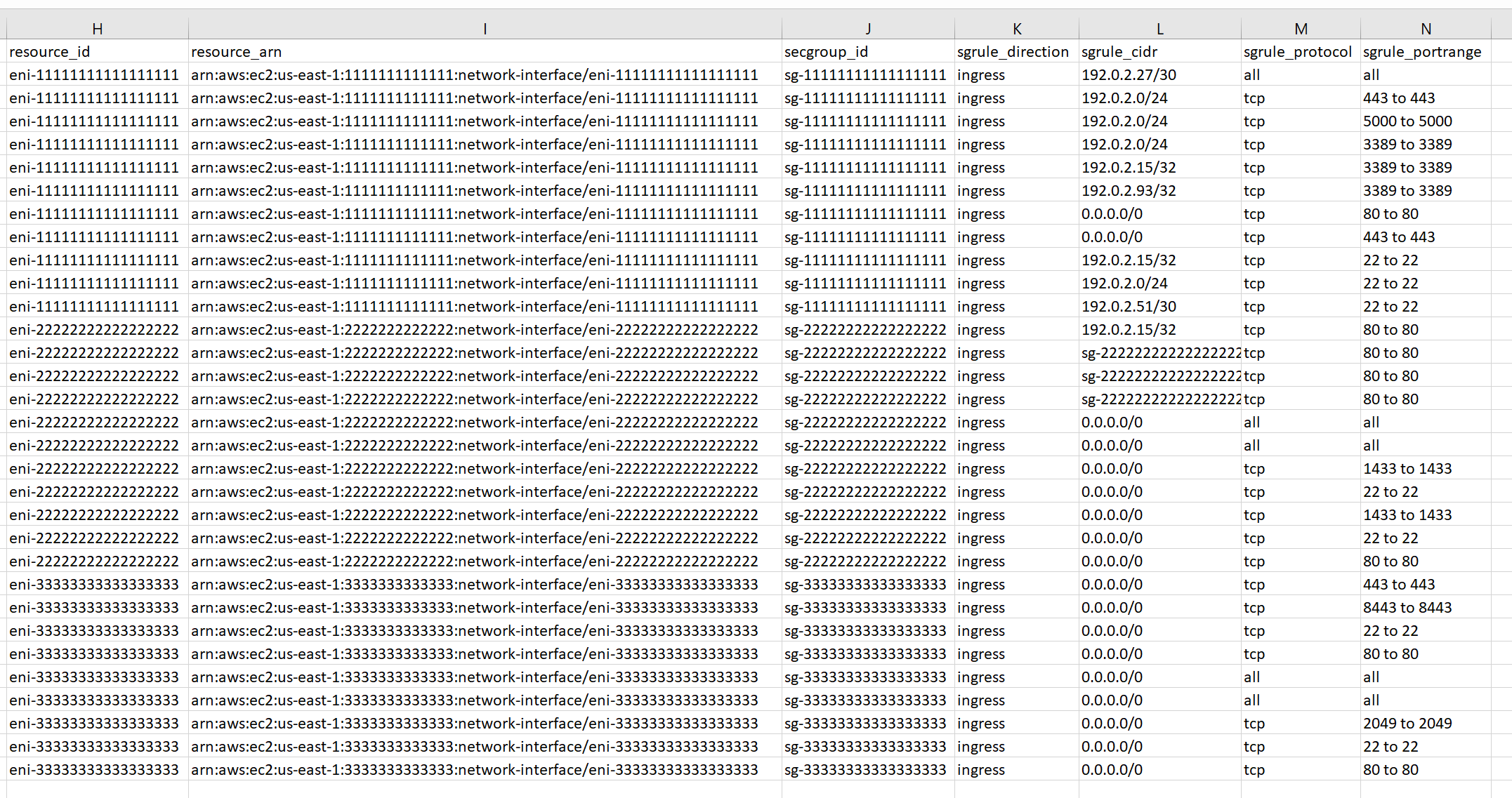 此解決方案產生的 CSV 報告範例 2。