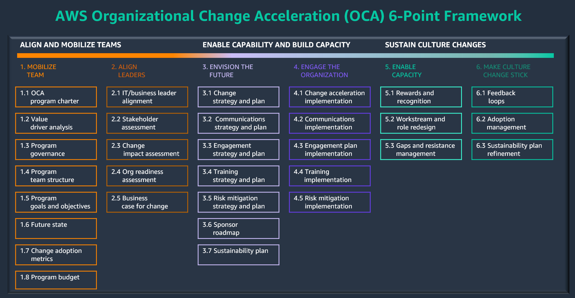 AWS 變更加速架構和 OCM 工具組