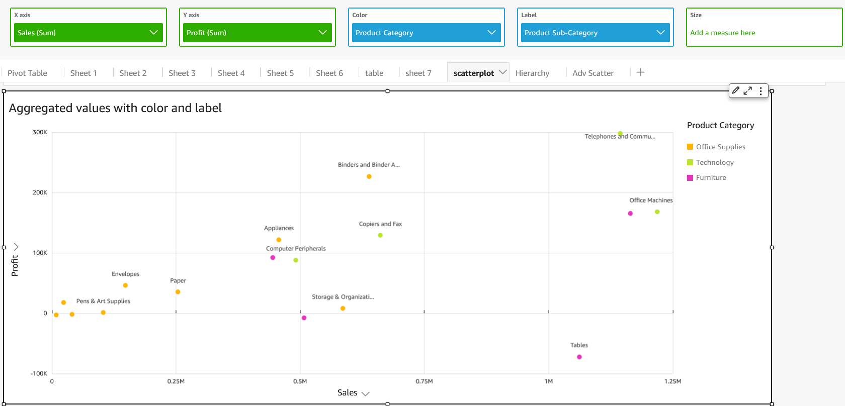 彙總的顏色和標籤