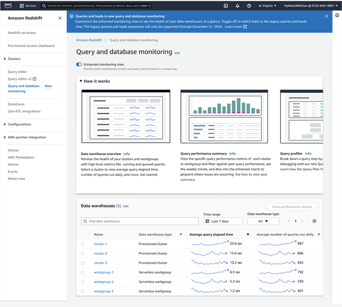 Query and database monitoring dashboard showing data warehouse overview, performance summary, and profiler sections.