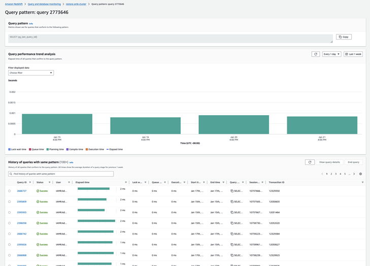 Query pattern page showing performance trend graph and history table of queries.