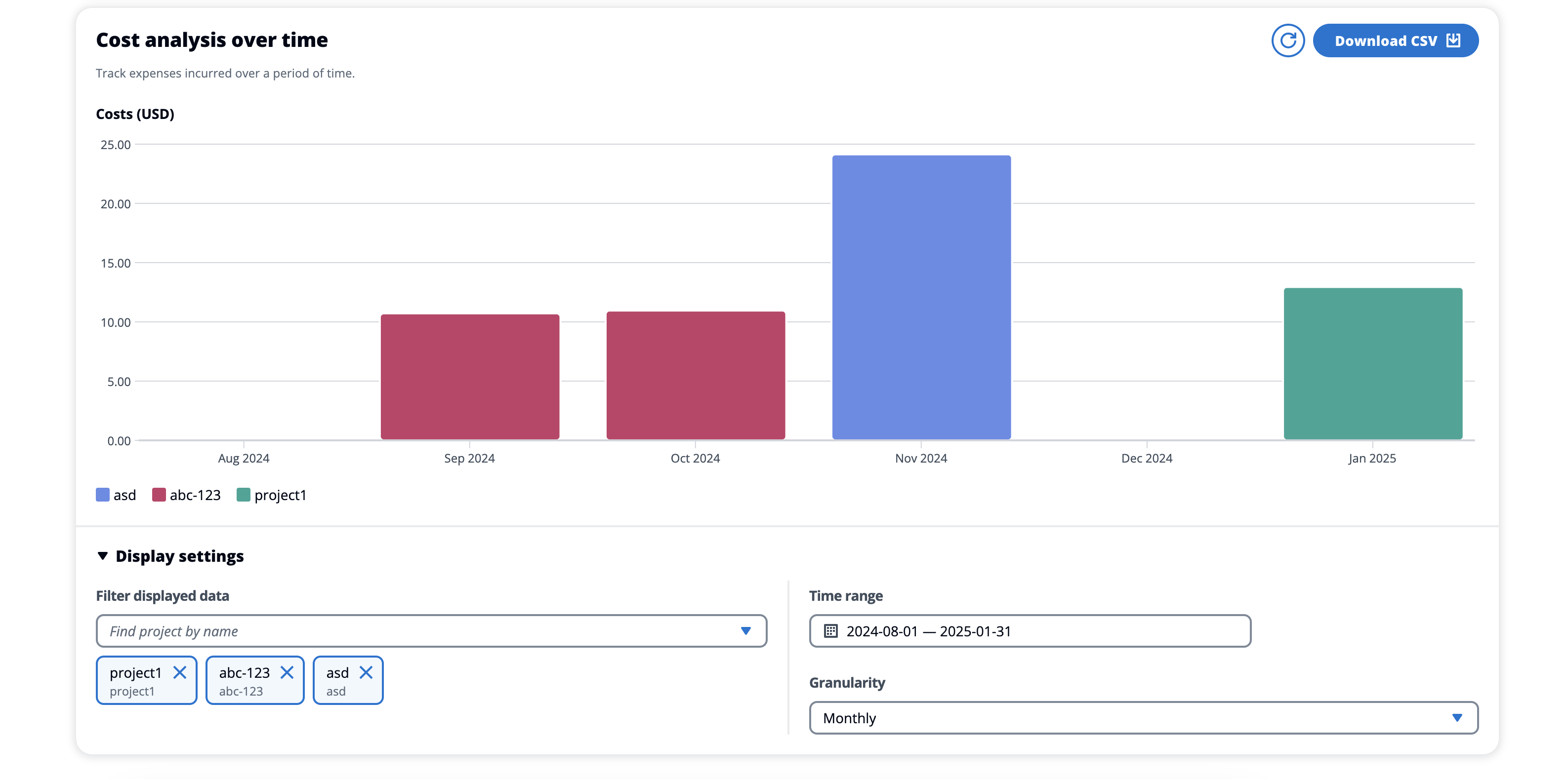 圖表顯示所選時間範圍內的成本分析