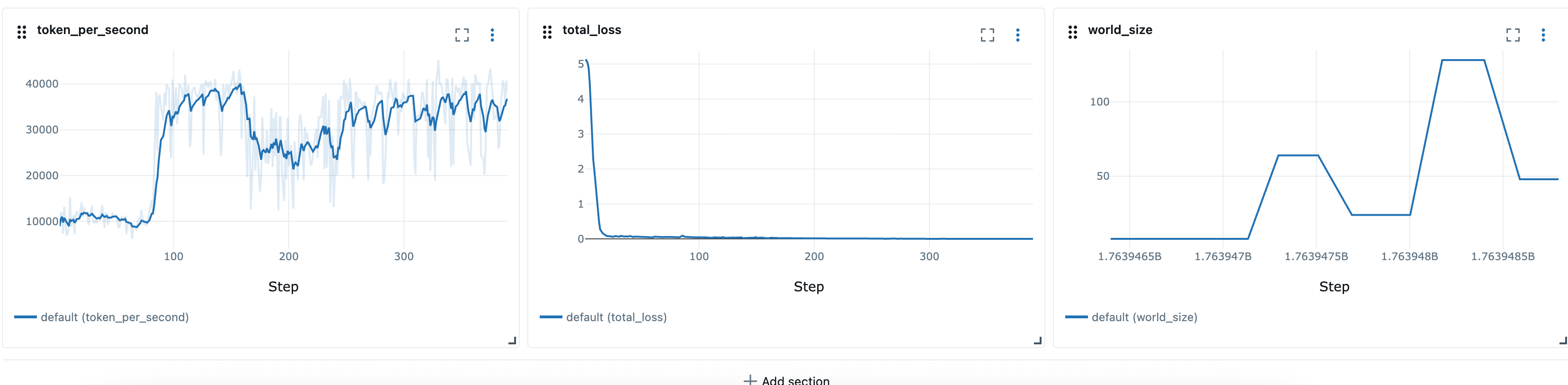 以下是彈性訓練任務的範例 MLflow 儀表板。
