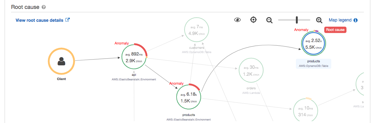 X-Ray 洞見的概觀頁面。