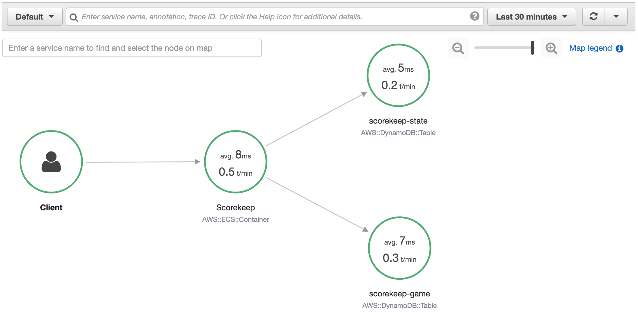 X-Ray 主控台服務映射頁面