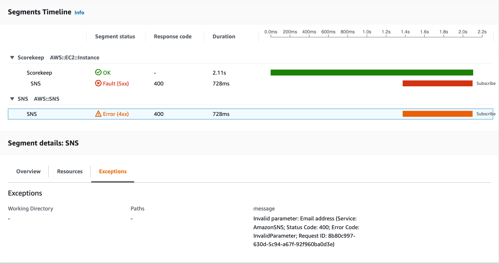 檢視 Amazon SNS 子區段的例外狀況索引標籤